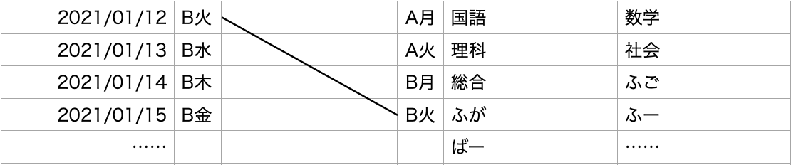 時間割決定の仕組み