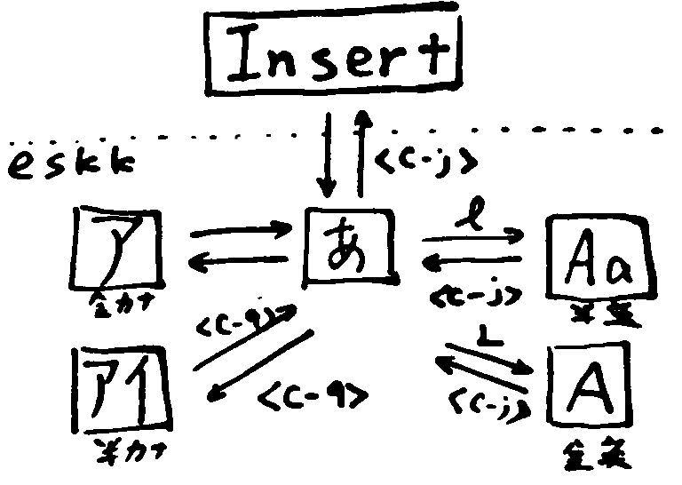 モード